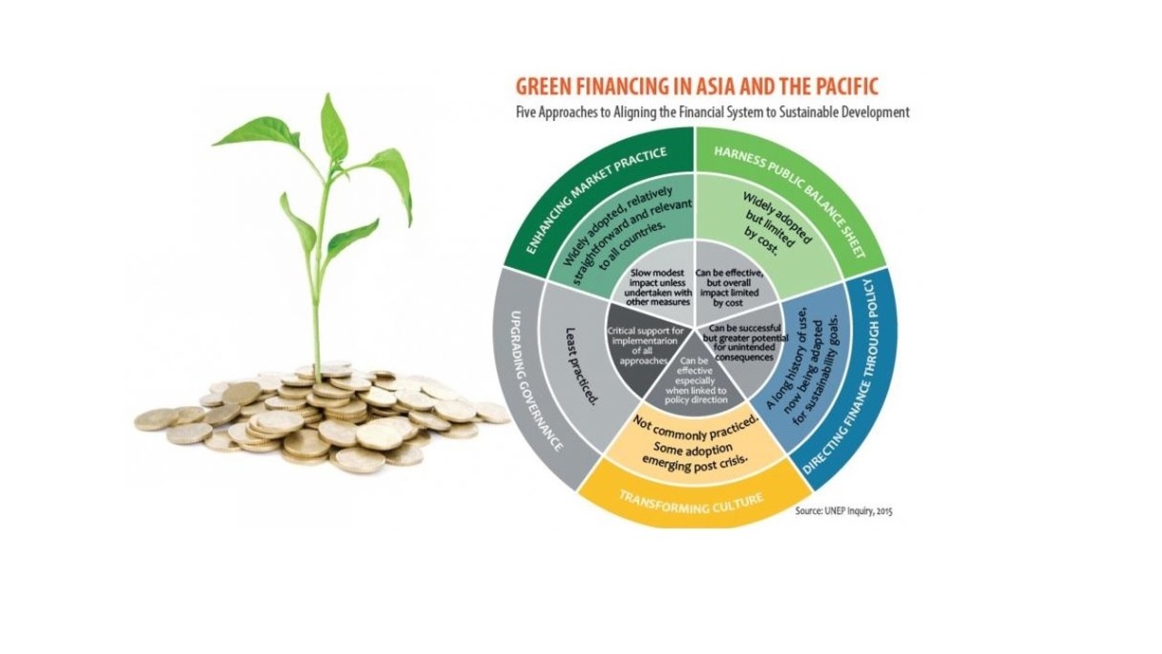 Green Financing Experiencing Boost Within GCC Image 1